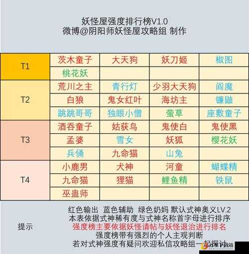 阴阳师阵容搭配指南：深度解析最强式神组合选择策略与攻略大全