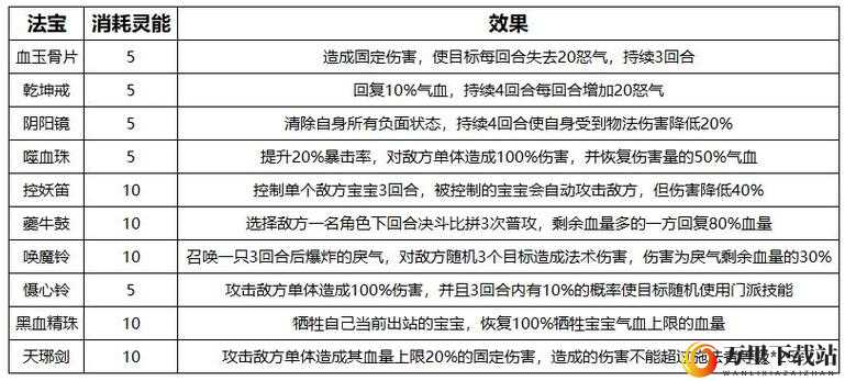 梦幻新诛仙辅助技能学习方法与效果全面解析