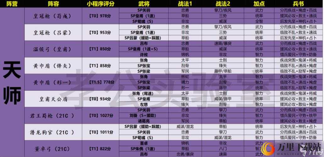 三国志战略版 A 级战法天降火雨详细解读与实战应用解析