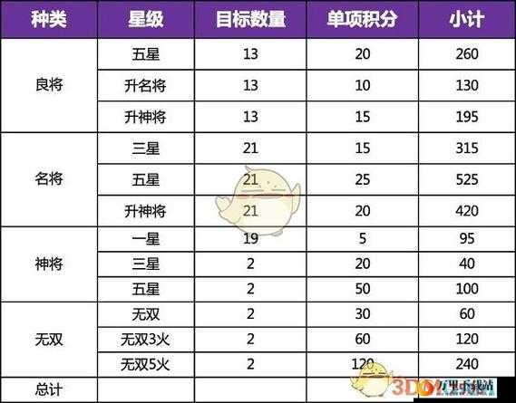 探索三国志幻想大陆时装获取秘籍：轻松拥有华丽外观