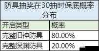 异化之地圣诞树魂币净化所需氪金数量详细计算攻略全知道