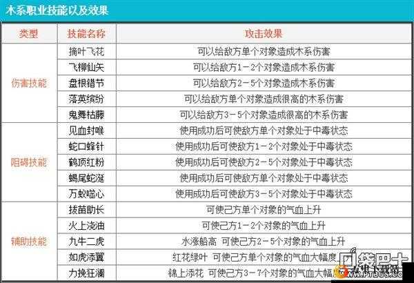 问道手游木系技能见血封喉深度解析：实用性效果及策略指南