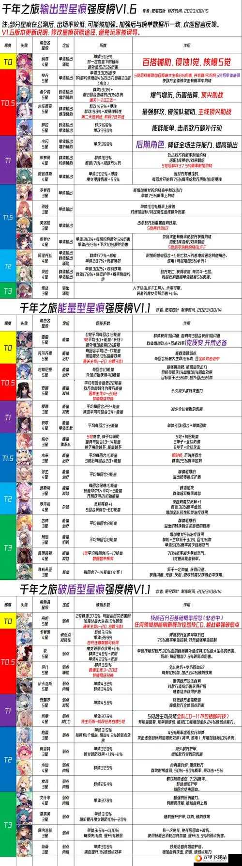 千年之旅公测豪华礼包兑换码全攻略：汇总所有兑换码，次领完所有福利