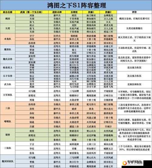 古惑仔Online阵容搭配技巧详解