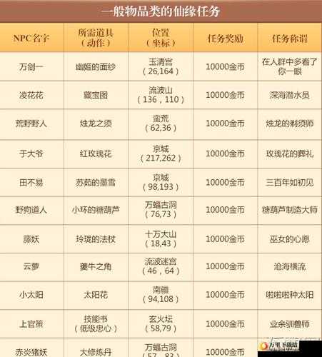 梦幻诛仙：护送任务奖励是什么？护送任务奖励览