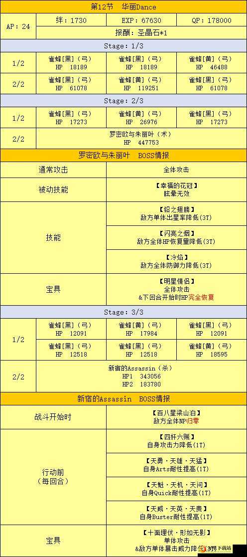 FGO鬼岛活动深度解析：周回副本攻略及敌方配置全景概览