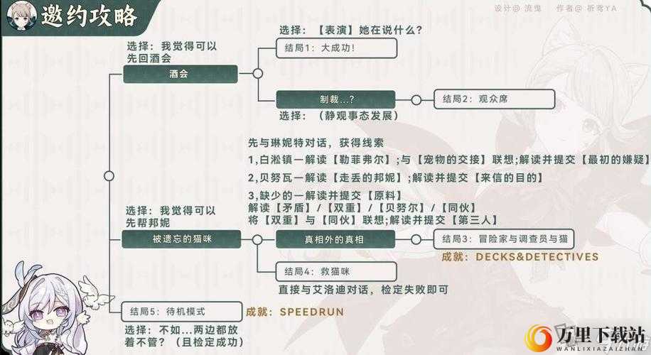 原神命定之星挑战任务的完成攻略 解锁方法与详细任务流程指南