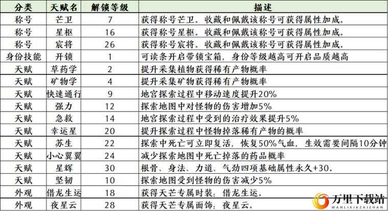 天刀手游中天芒身份玩法全方位解析及实战技巧大揭秘