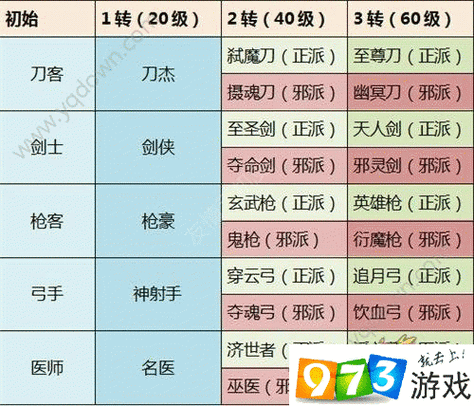 《热血江湖手游攻略：枪客专区转职决策宝典》——揭秘最佳转职推荐，引领江湖路