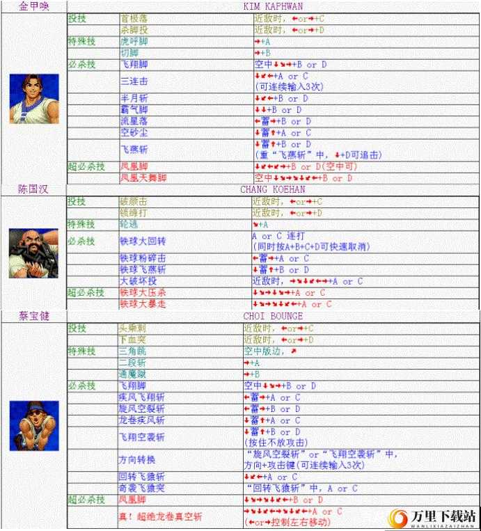 拳皇98终极之战ol格斗家传记玩法详解