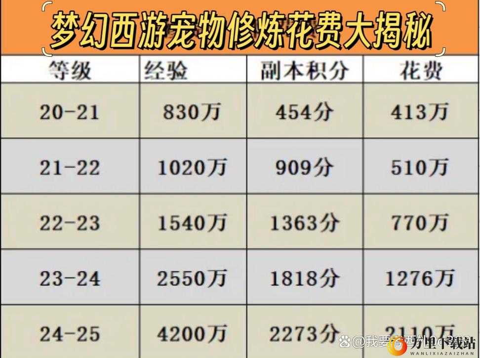 梦幻西游宝宝省钱高效升级技巧全攻略大揭秘