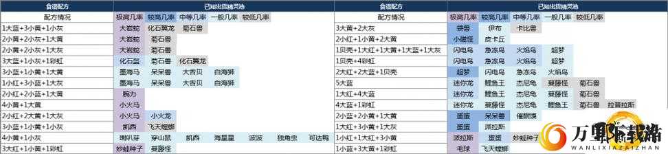 宝可梦探险寻宝新手极速入门攻略：攻略秘籍助你少走弯路，轻松玩转探险世界