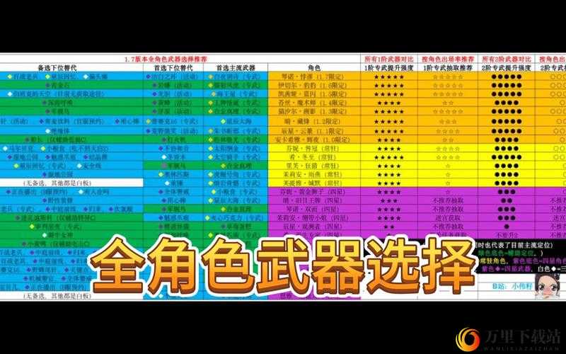 尘白禁区武器置换功能详细介绍及操作指南一览