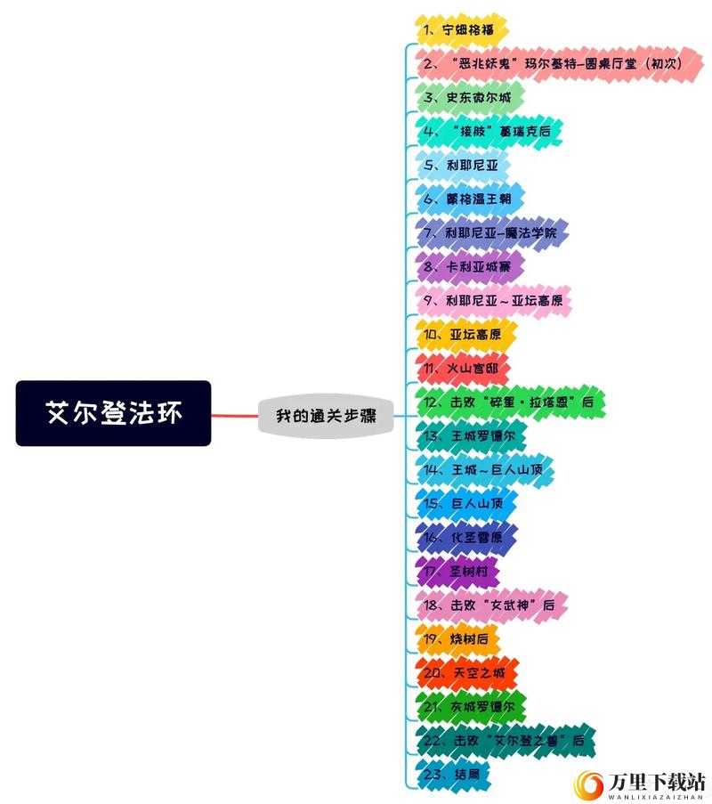 艾尔登法环领主嫡子支线任务的详细完整全方位攻略指南