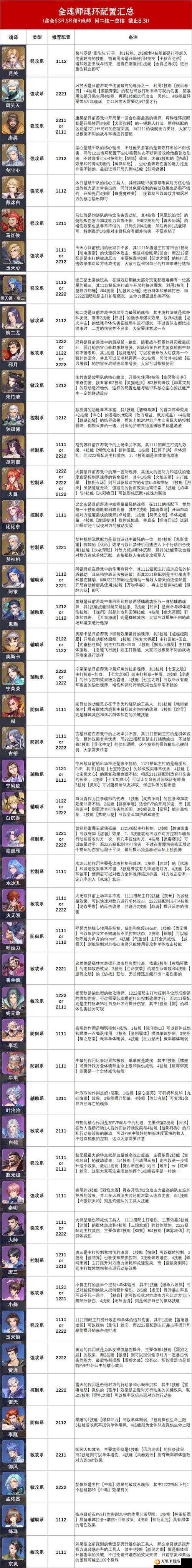 斗罗大陆魂师对决元旦唐门演武玩法全解析及实用技巧指南