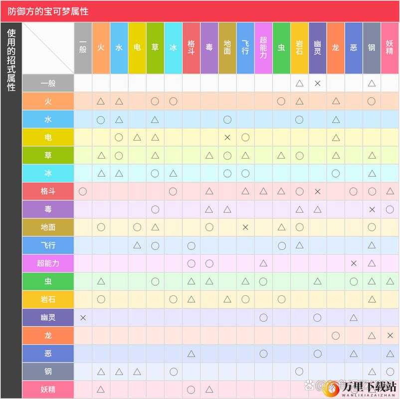 宝可梦朱紫六星太晶团战的全面解析与高效制胜打法指南