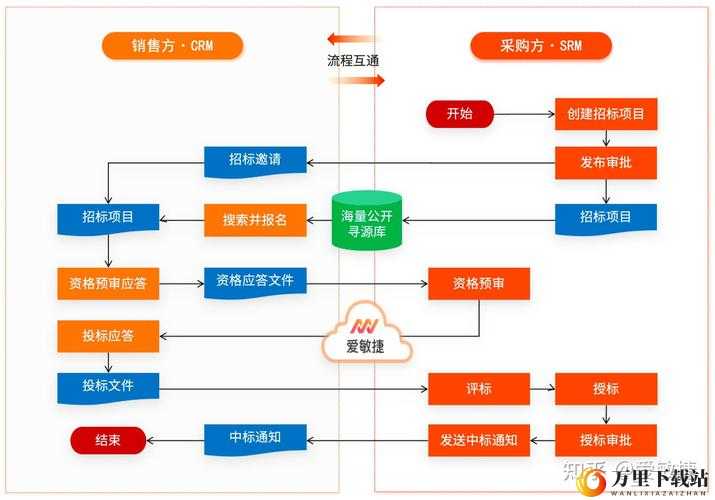 在线 crm 网站建站：一站式解决方案