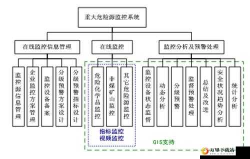 《烽火州》科技系统详解