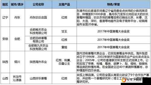 一线产区和二线产区的知名品牌有哪些之解析