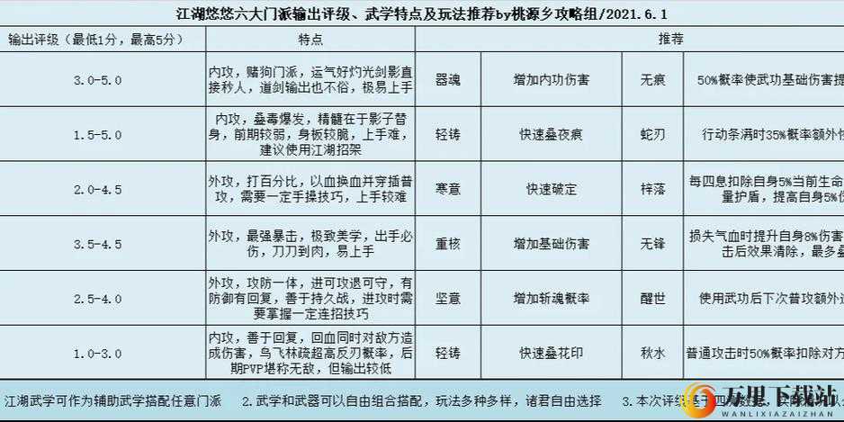 江湖悠悠最佳喂马攻略 让你的马儿茁壮成长成为最强伙伴