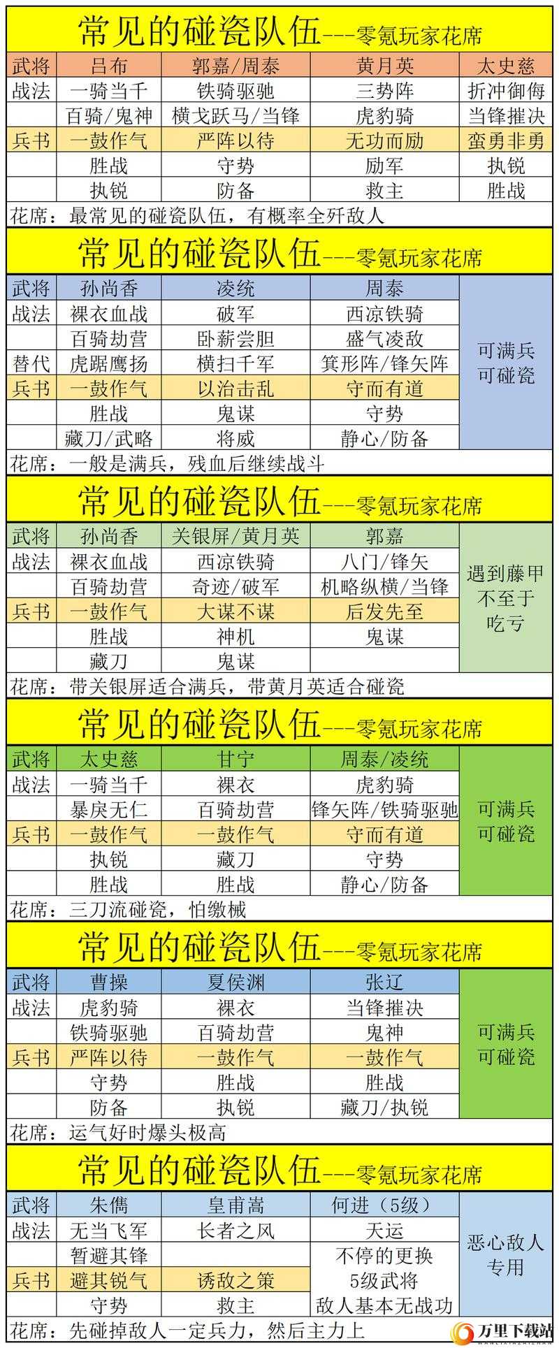 如何在三国志战略版中组建适合平民玩家的强力阵容？这些注意事项一定要知道