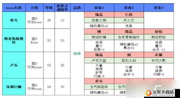 地下城堡 2 战利品高效刷取指南 涵盖全面技巧与要点解析