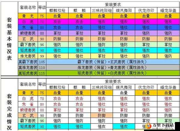 攻城掠地中武将装备提升的有效策略与实用技巧全解析